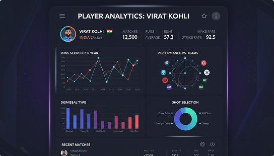 Stats Dashboard